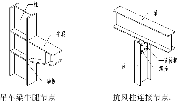 焊接方框支架方法图解