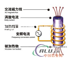 电热盘加热原理详解