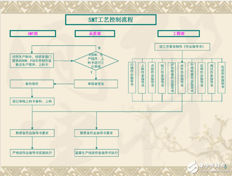 烟灰缸加工图及其制作流程详解