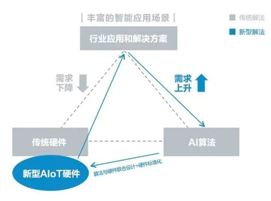 OEM类业务，定义、应用与发展趋势