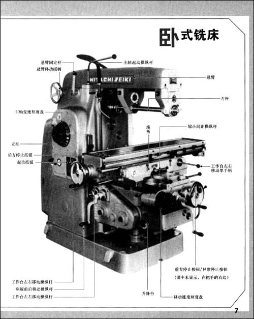 螺纹加工用铣床，技术解析与应用探讨