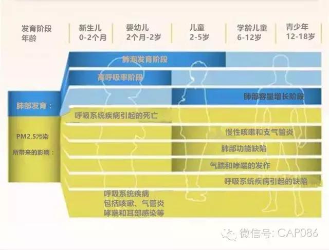 铬与空气清新净化机器费电的关系探讨