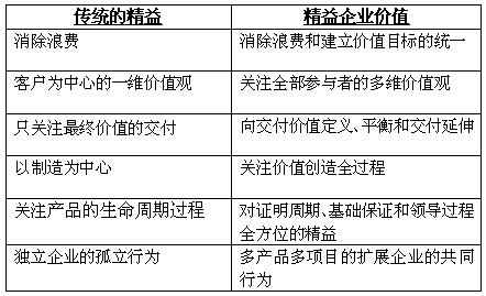 蛋制品与炉料及复合酶制剂的概念关系解析