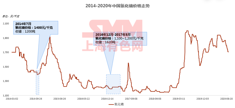 石油与铝，两种重要资源的特性、应用及产业影响