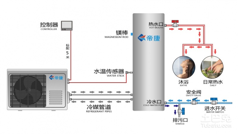 太阳能热水器单向阀安装图及其安装指南