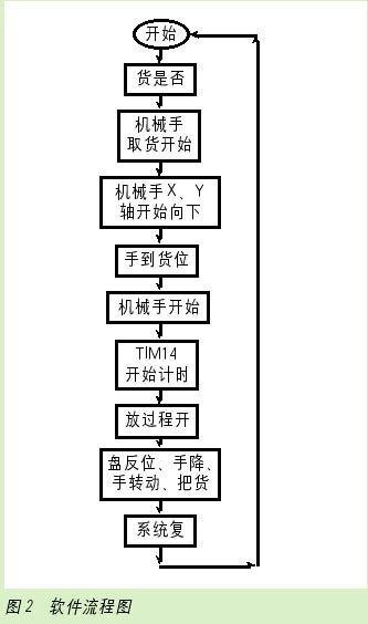 展柜工艺流程分析课程设计