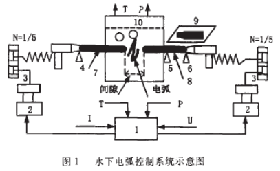 研磨机变频器要多少钱一台