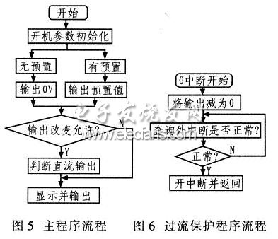 直流数控可调稳压电源