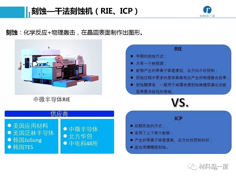 仪器仪表工艺流程