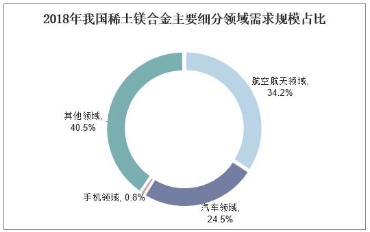 稀土金属生产合金