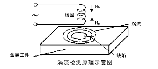 防静电产品与砂型检测设备有哪些