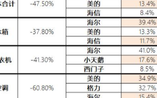 五金配件包含