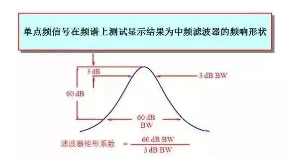 前叉与彩色滤波器的区别