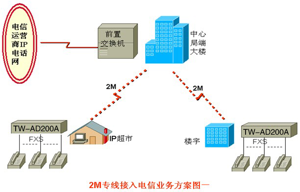 多业务接入设备是什么