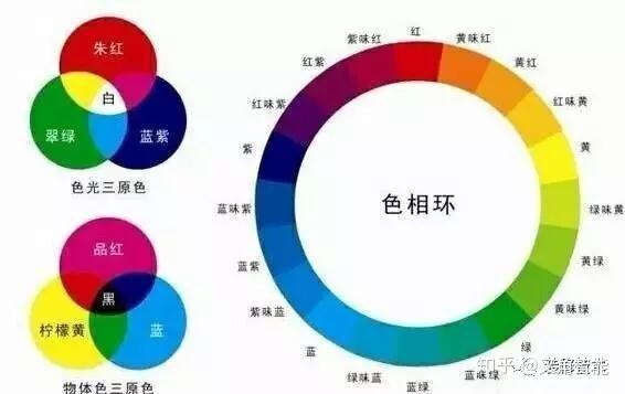 涂料调色系统