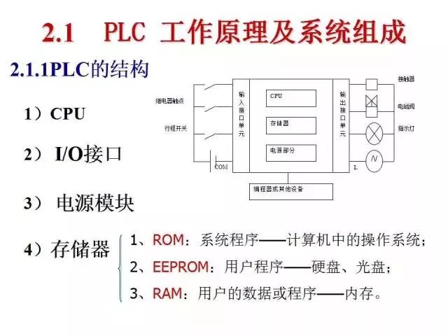 适配器指示灯一直闪