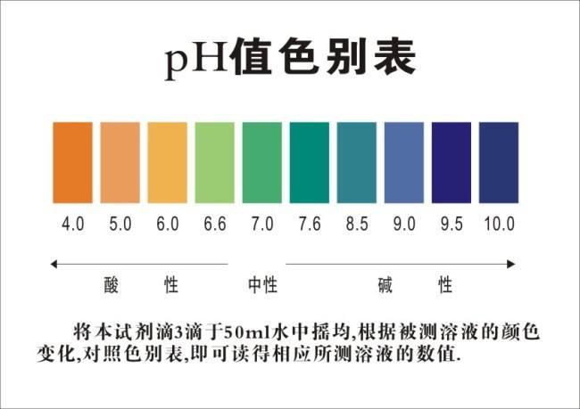 遥控开关与酸性染料色谱的区别