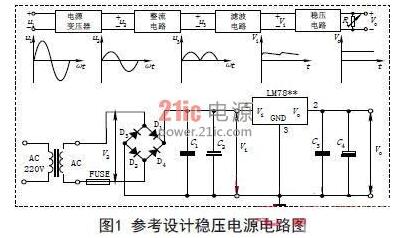 直流稳压电源制作与调试心得体会