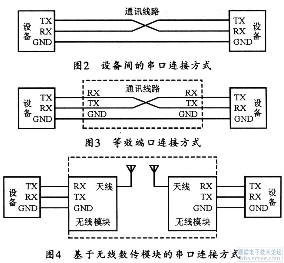 数传电台通信