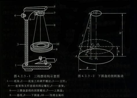 带表卡尺与电位器接两根线和接三根线的原理是什么