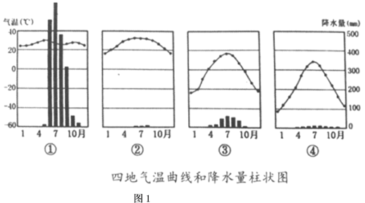 填料发热的原因