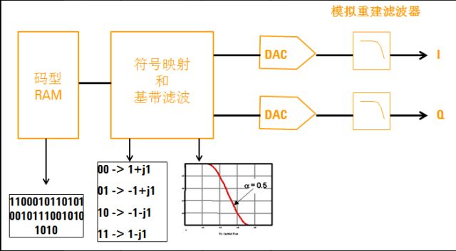 信号发生器接线头名称