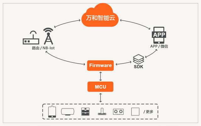 微波与无线通信工程