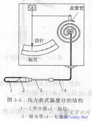 压力式温度计优缺点