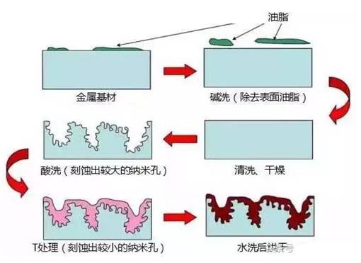 塑料压制成型工艺流程