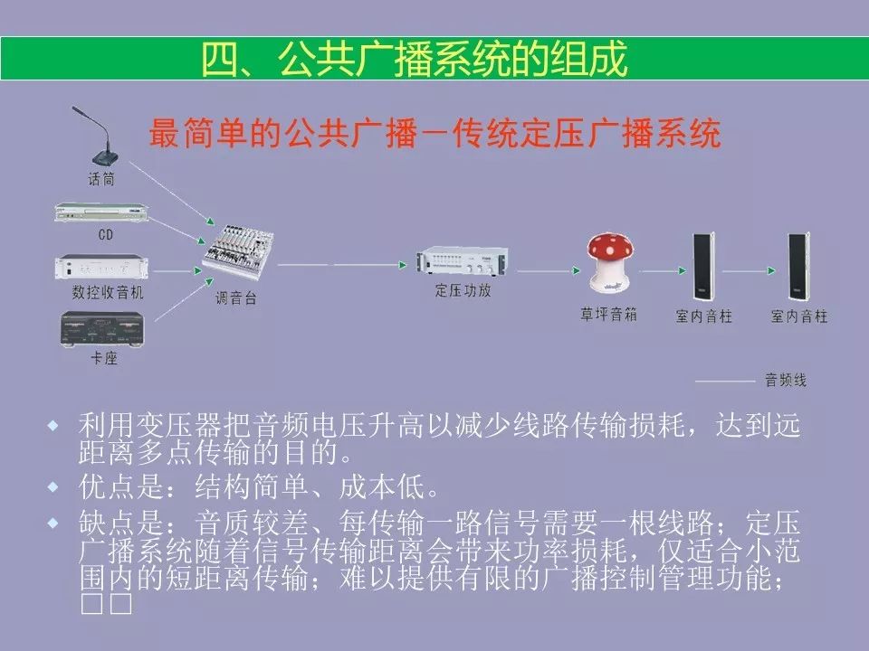 公共广播和消防报警联动