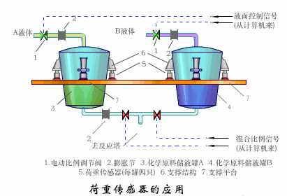 电磁传感器工作原理