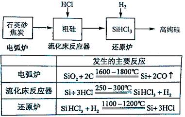 测定铅锡合金中的原理