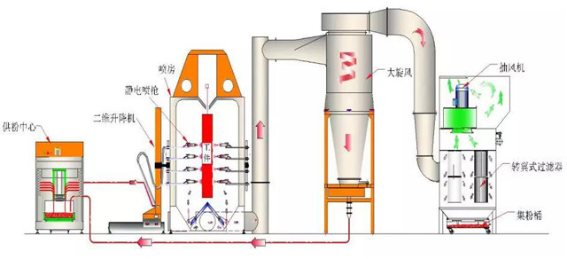 静电喷涂盐雾可以多少小时?