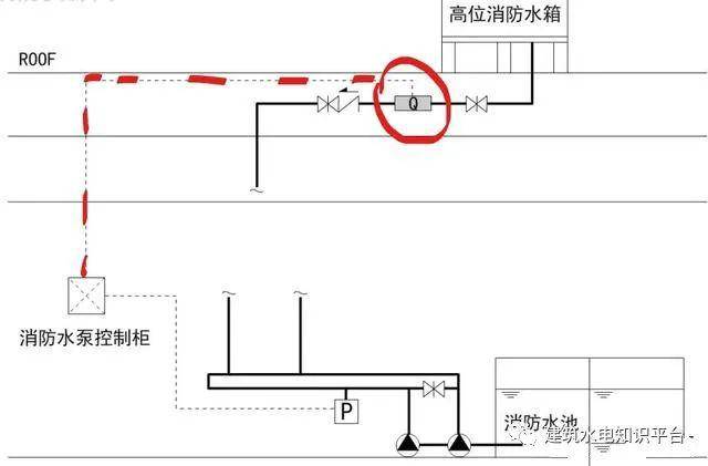 流量开关用途