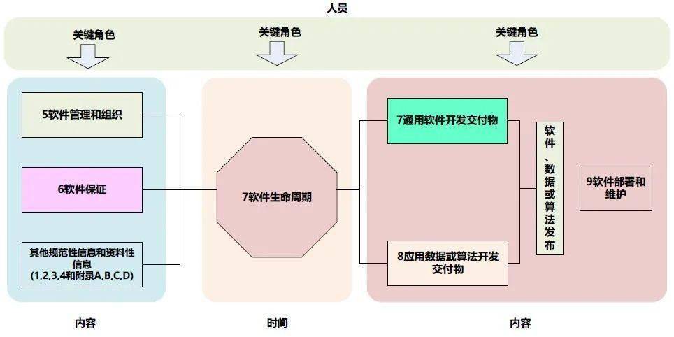 信息安全hw