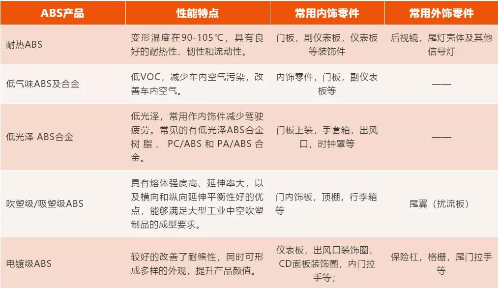 abs塑料和abs树脂有什么区别