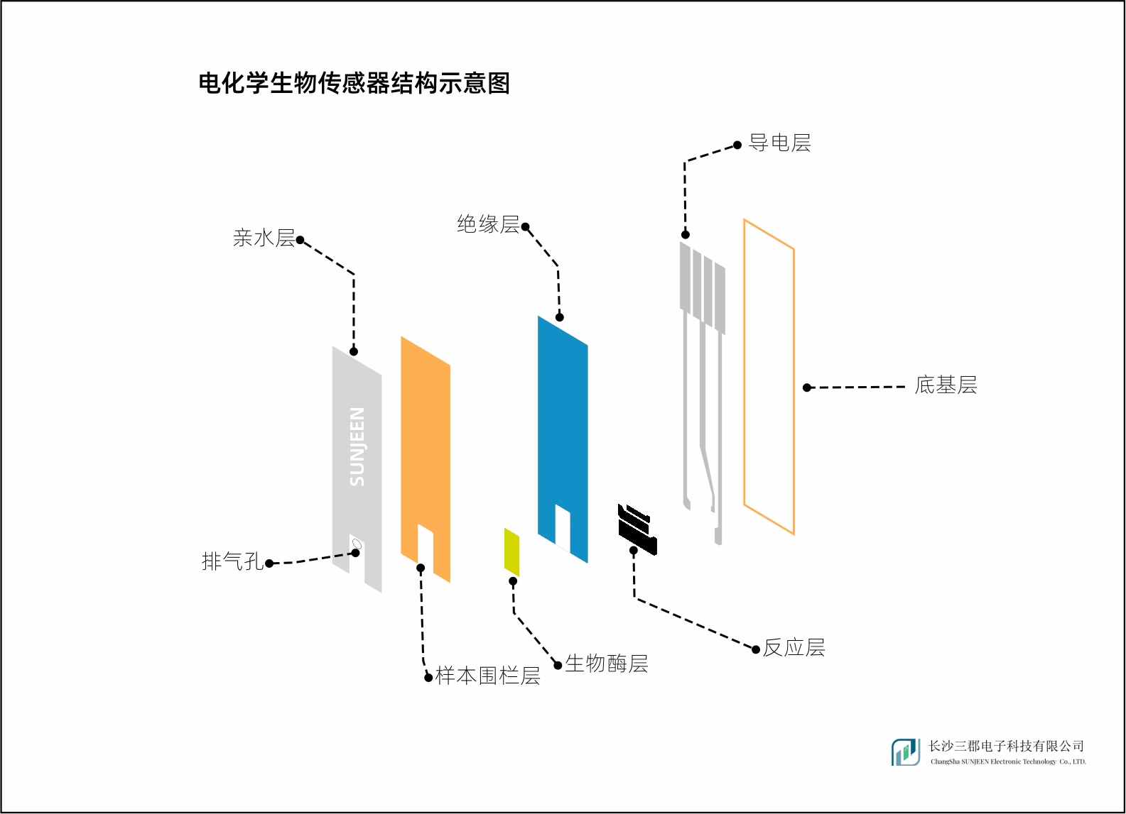 什么是光电模具