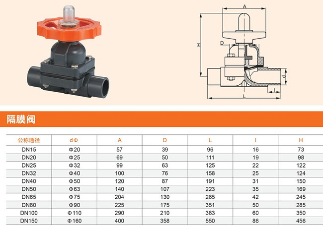 隔膜阀重量表