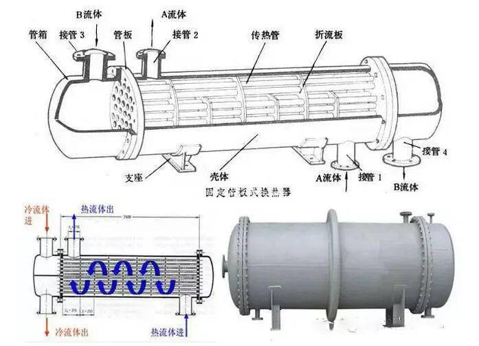 固定换热器结构图