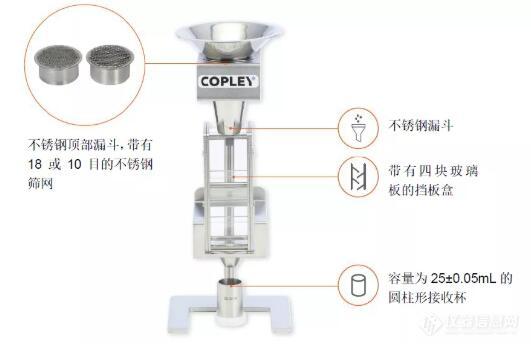 香精密度的测定方法