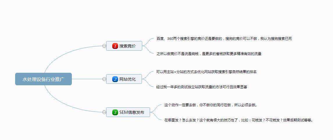 针织机械加工