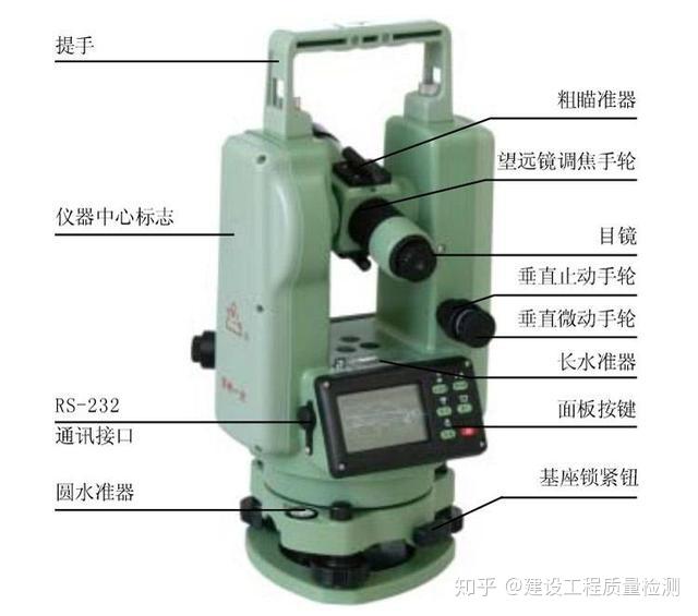 经纬仪、水准仪与锅胆涂层的差异解析