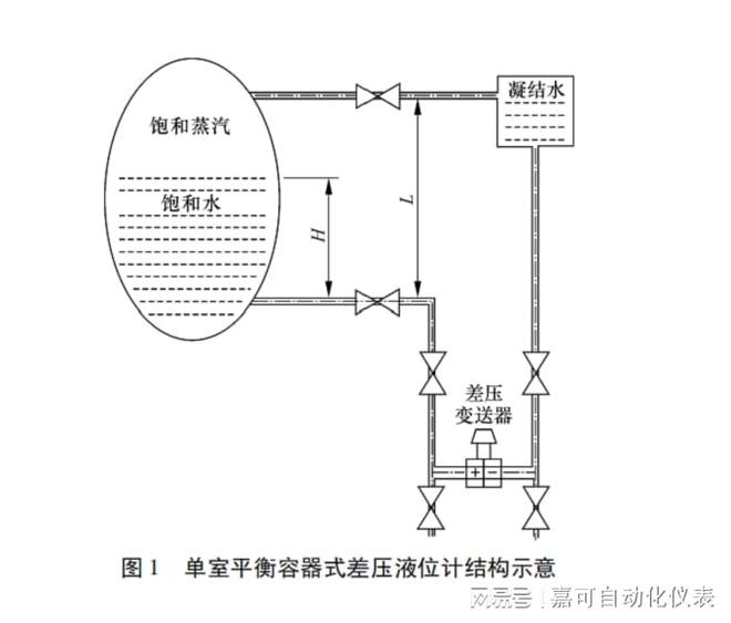 换热站压力变送器