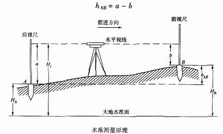 经纬仪是否能像水准仪那样提供一条水平视线