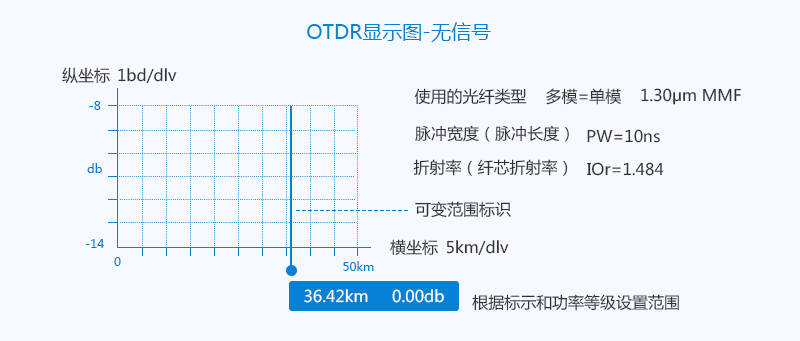 仪表工常用工具仪器