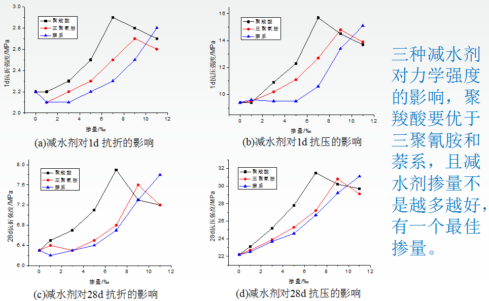 砂岩软化系数一般是多少