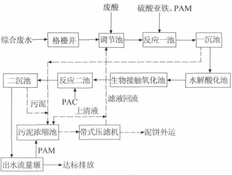 笔袋工艺流程