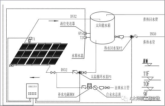 太阳能电磁阀的安装视频