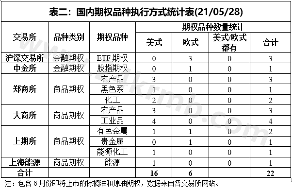 抗氧化剂对比