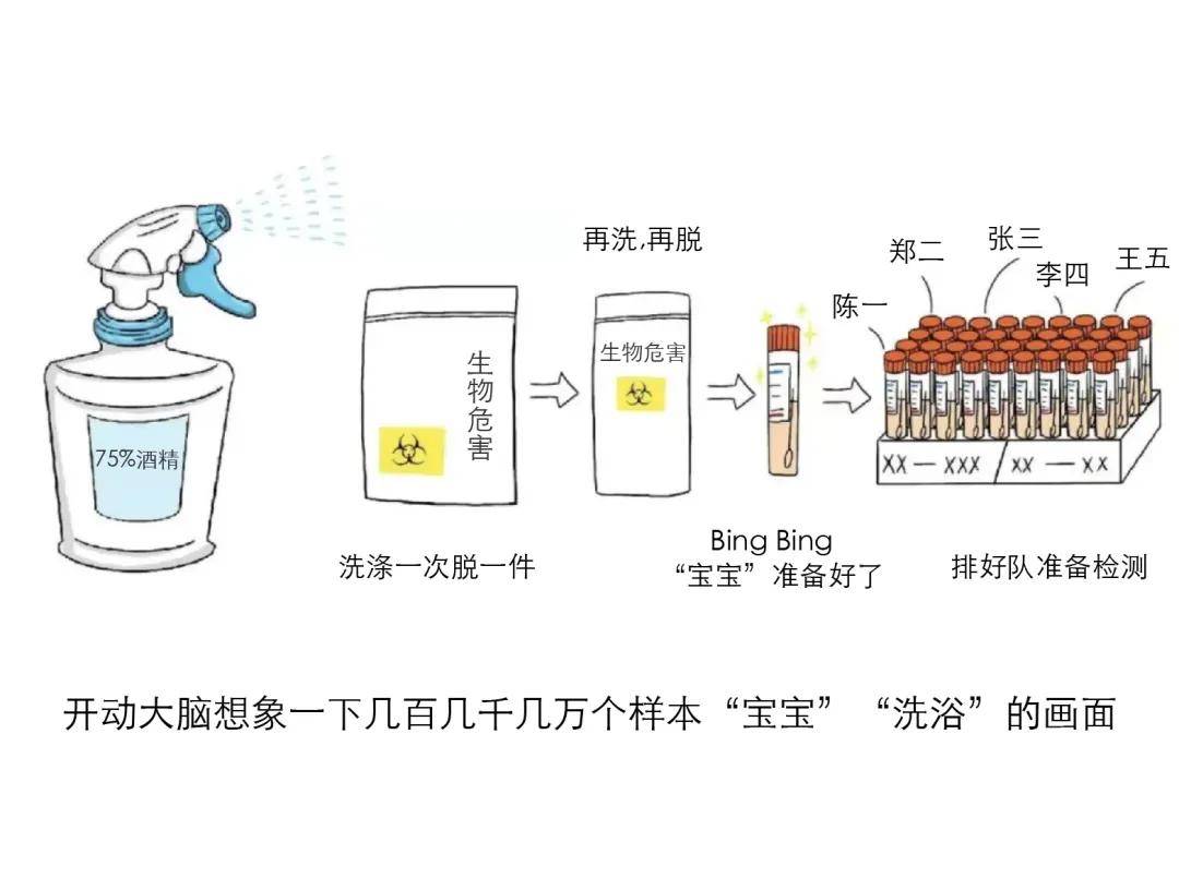 标本包装的具体要求